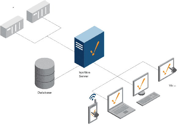 PLC & SCADA